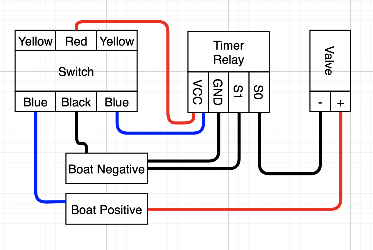 Hot Water Circulator – Sailing Fizzgig